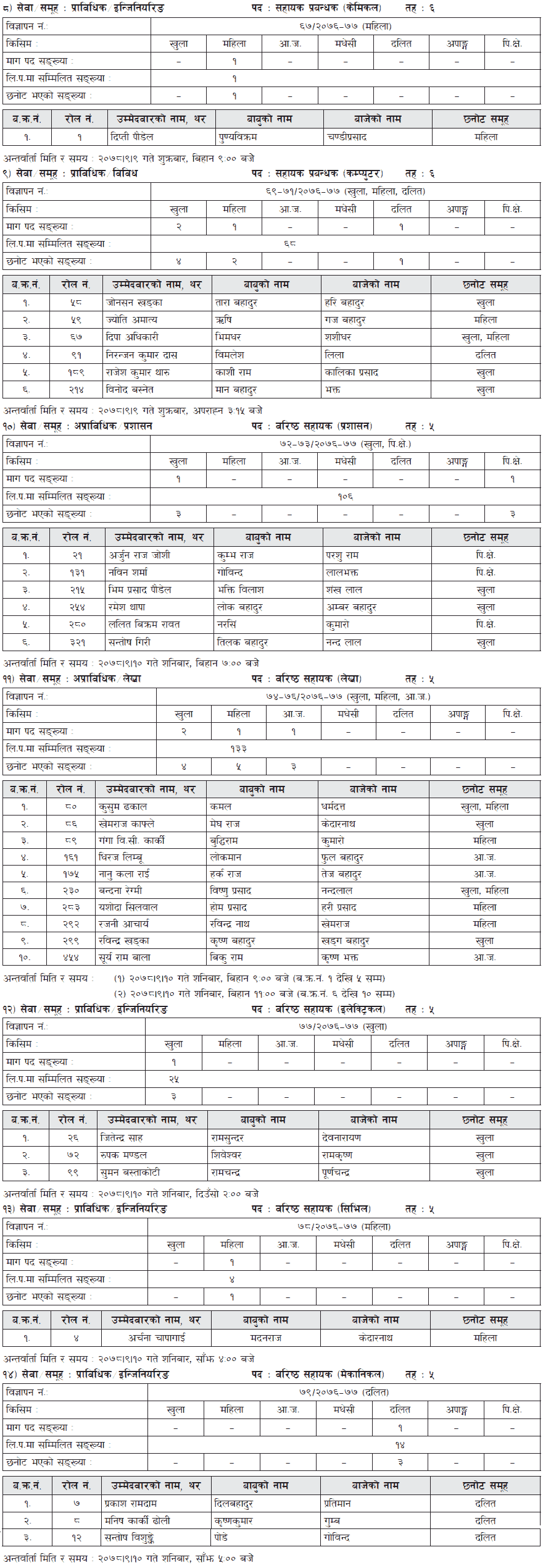 Nepal Oil Corporation Written Exam Result and Interview Schedule