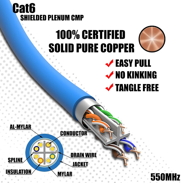 Cat6 Plenum 1000ft Cables Route2Cables