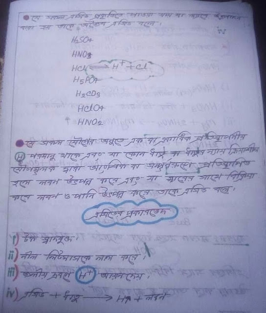 SSC Chemistry Hand Note