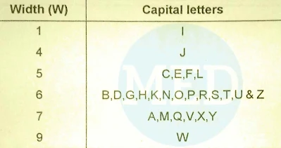 Lettering-Table-B-or-Table-2-capital-letters-or-uppercase-letters-https://www.mechengineeringdrawing.blogspot.com