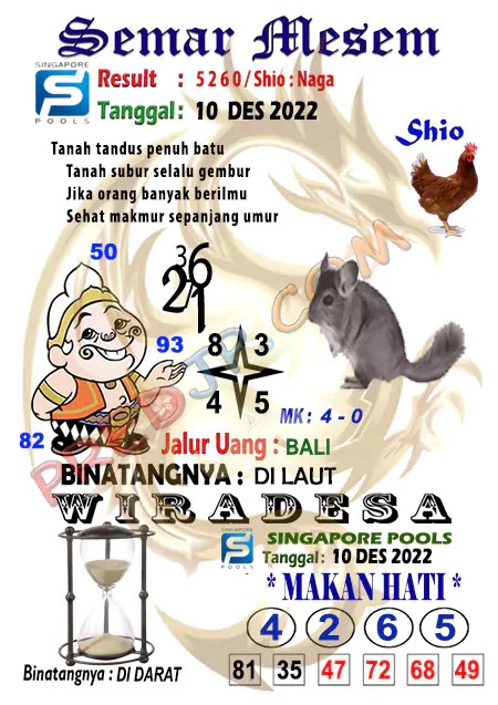 Prediksi Semar Mesem Togel Singapore Pools Sabtu 10-Des-2022