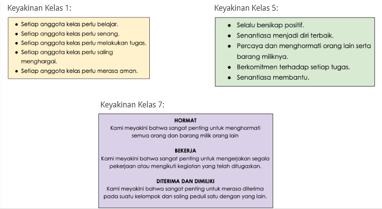 Contoh keyakinan kelas