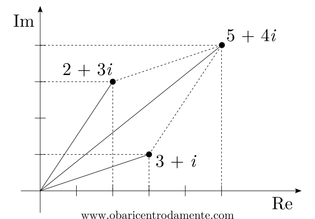 representacao-de-um-numero-complexo-no-plano-de-argand-gauss