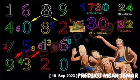 Prediksi Mbah Semar Pasaran Macau Senin 18-September-2023