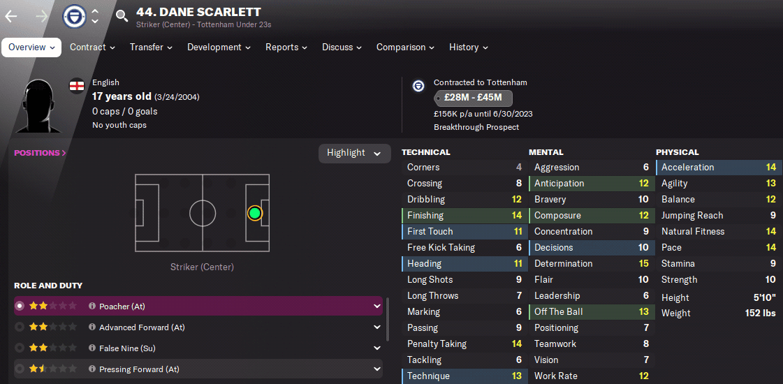 FM22 Dane Scarlett