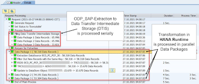 SAP HANA Exam Prep, SAP HANA Certification, SAP HANA Learning, SAP HANA Guides, SAP HANA Preparation, SAP HANA Career