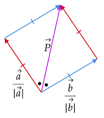 単位ベクトルと角の二等分ベクトル