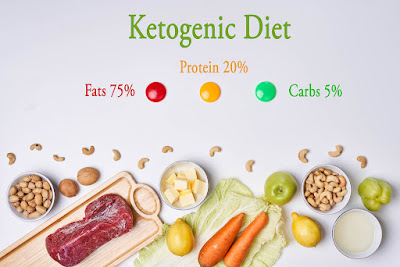 ketosis and the ketogenic diet
