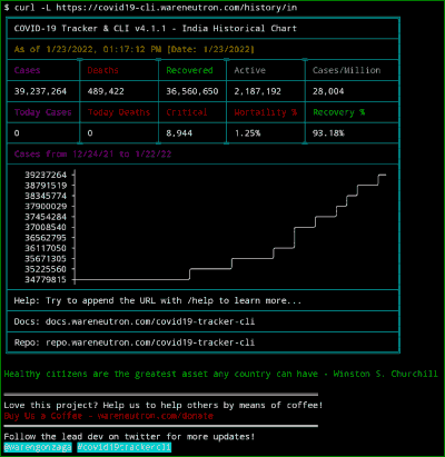 Termux COVID-19 Tracker : Get Instant Covid Case Report in Termux CLI