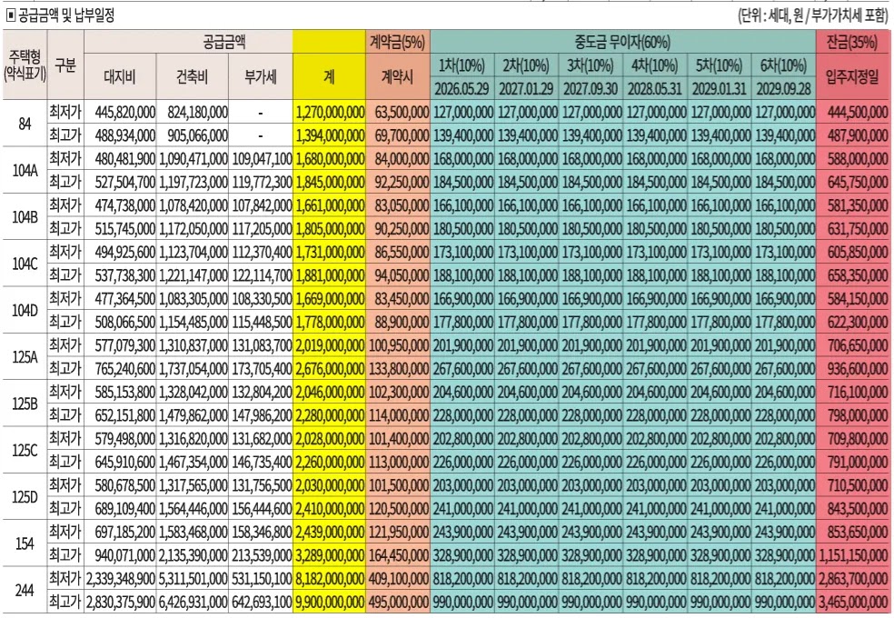 금부자의 부동산 경제 이야기