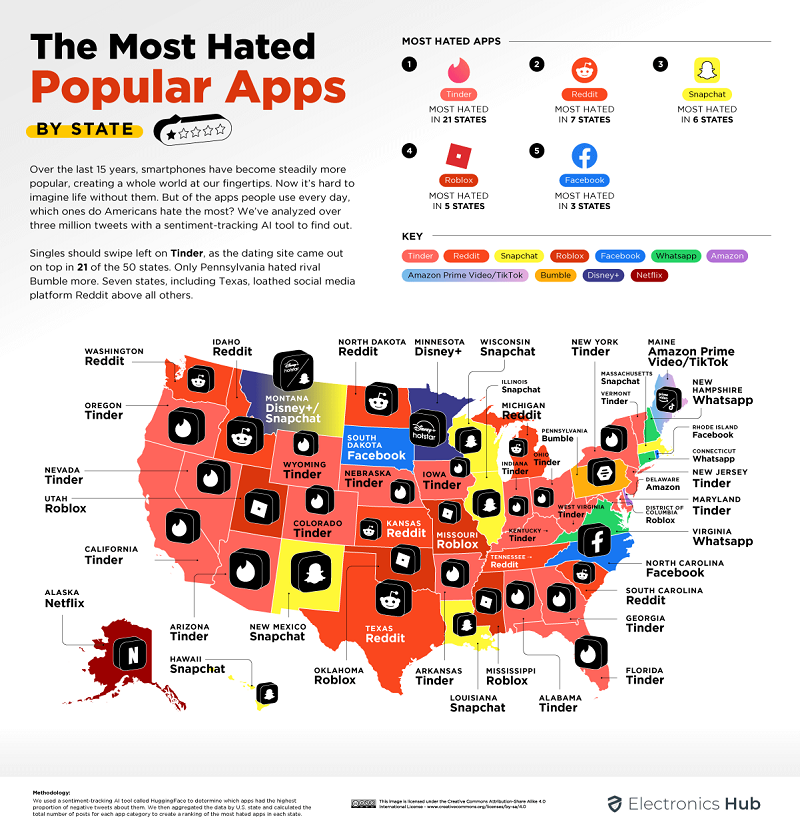 The Social Media Apps Disliked by Users around the World