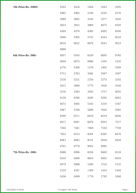 nirmal-kerala-lottery-result-nr-265-today-25-02-2022-keralalotteries.net_page-0002