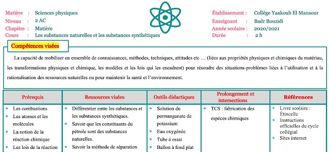 Fiche pédagogique : Les substances naturelles et les substances synthétiques | Phyique chimie | 2 Année Colège