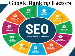 Google Ranking Factors for 2021 (10 Are Most Important)