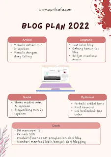 perlu membuat blog plan supaya on the track