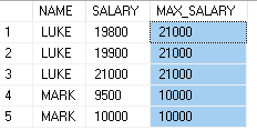 MAX([SALARY]) OVER (PARTITION BY [NAME] ORDER BY [NAME])