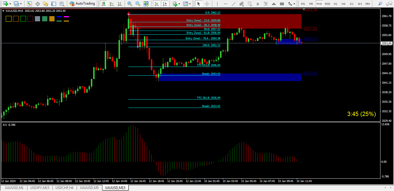 Setup Sell M15