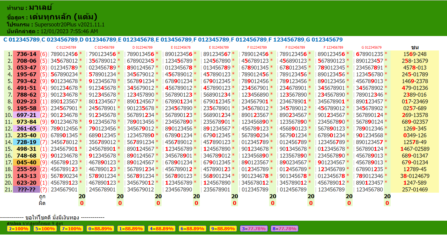 Bangkok Weekly Lottery 1-12-2023