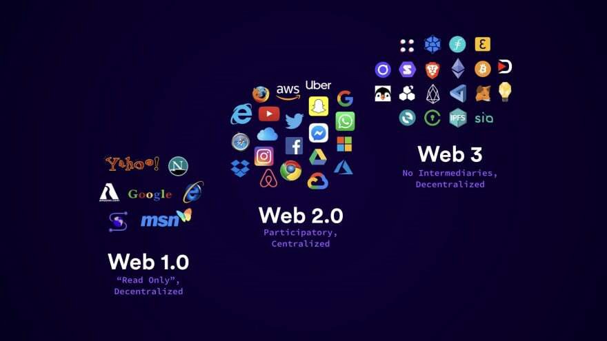What Is Web 3.0?- Key Features of Web 3
