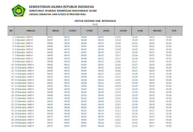 Jadwal Imsakiyah Ramadhan 1442 H/2022 M Kabupaten Bengkalis, Provinsi Riau