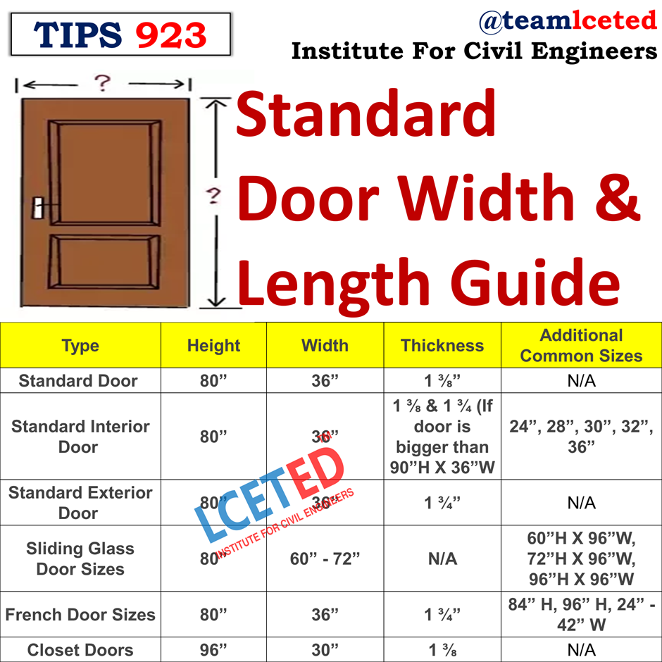 Standard Door Width & Length Guide