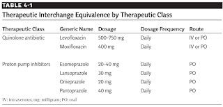 Therapeutic Equivalents and Therapeutic Interchange Programs