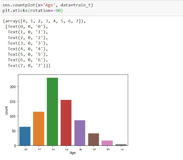 Equal Width Discretisation Result