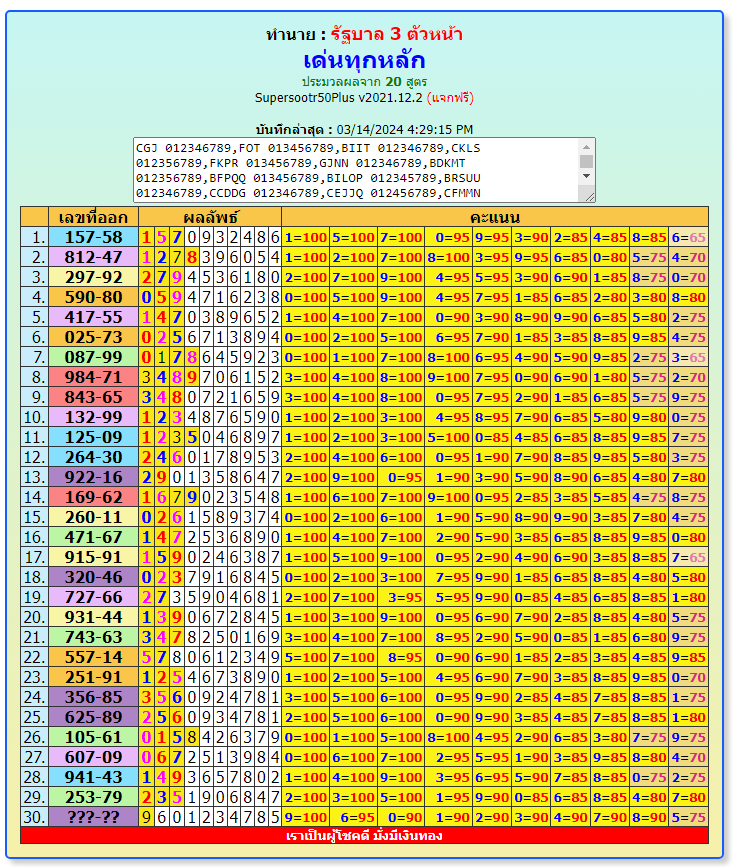 thai lottery vip guess paper 16-3-2024