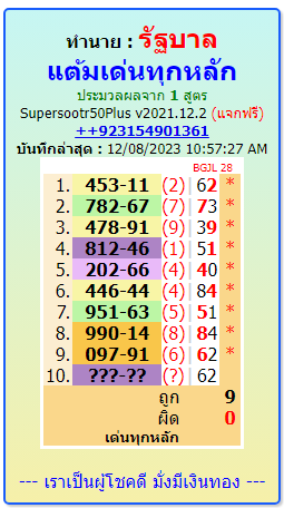 thailand lottery result today, 16-12-2023