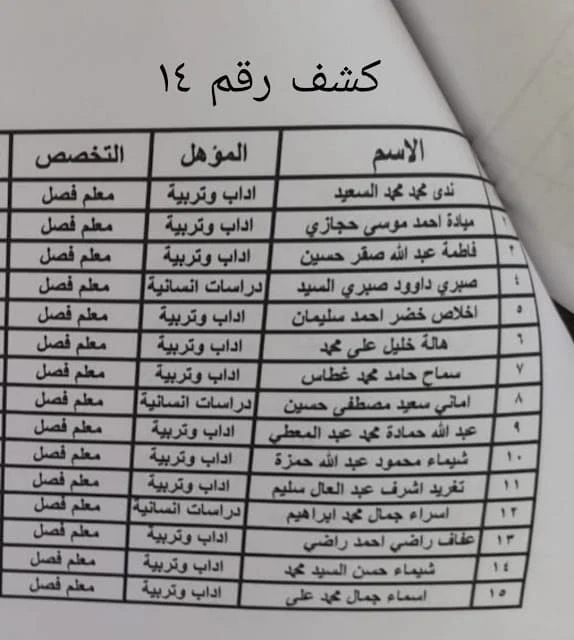 اسماء المتقدمين