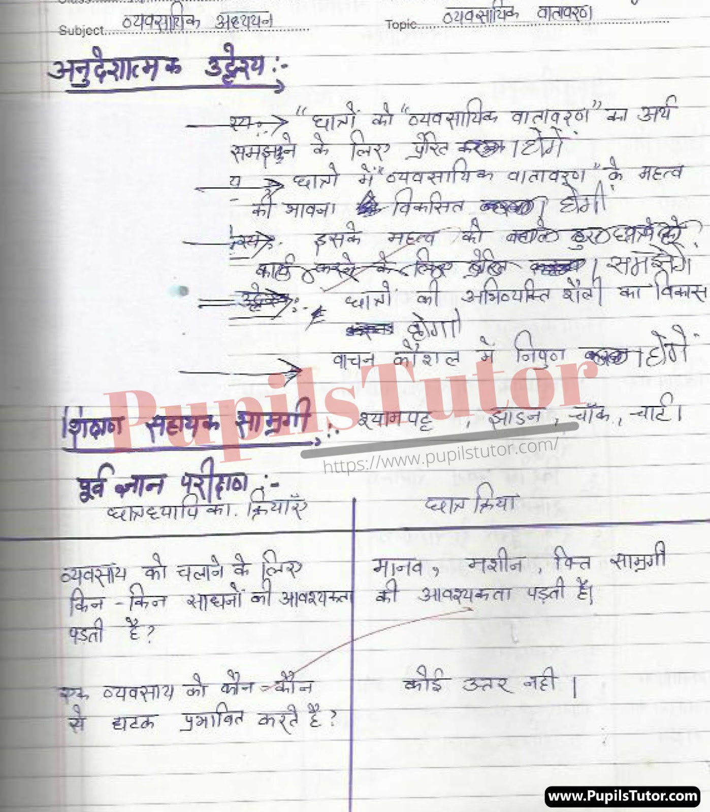 Vyavasayik Vatavaran Lesson Plan | Business Environment Lesson Plan In Hindi For Class 11 and 12 – (Page And Image Number 1) – Pupils Tutor