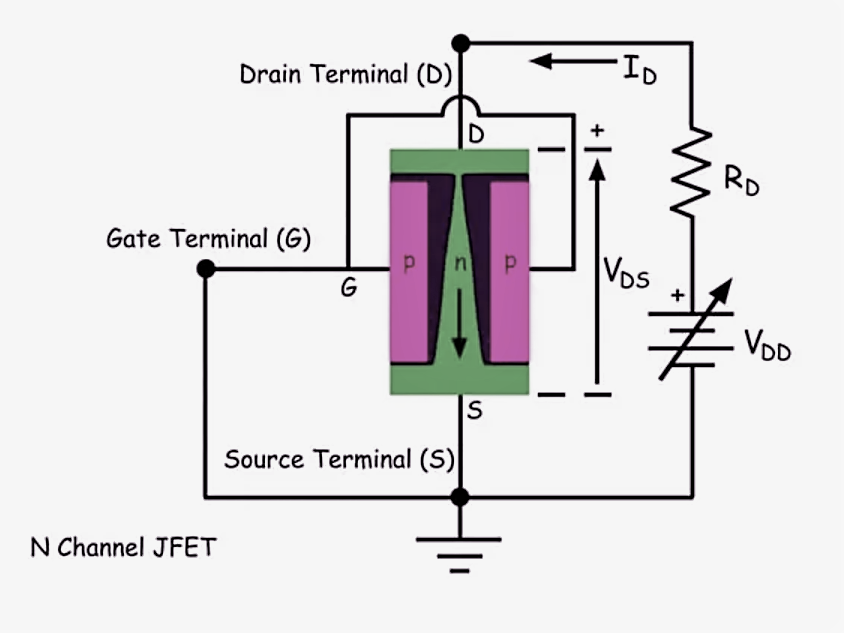  What is JFET Biasing in Hindi - electrical engineering notes in Hindi