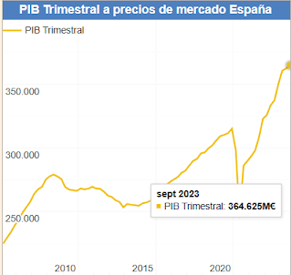 Actualidad España