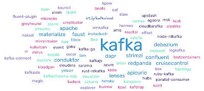 Apache Kafka landscape projects