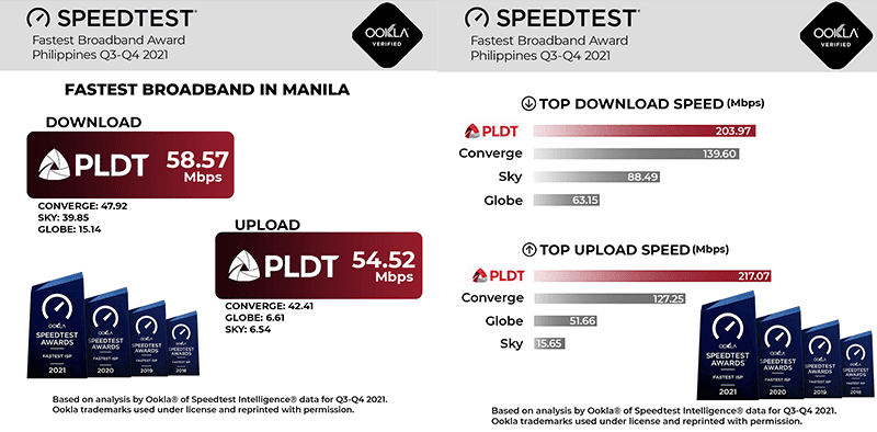 Here are the data!