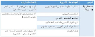 موضوعات درس الكهربية والمغناطيسية