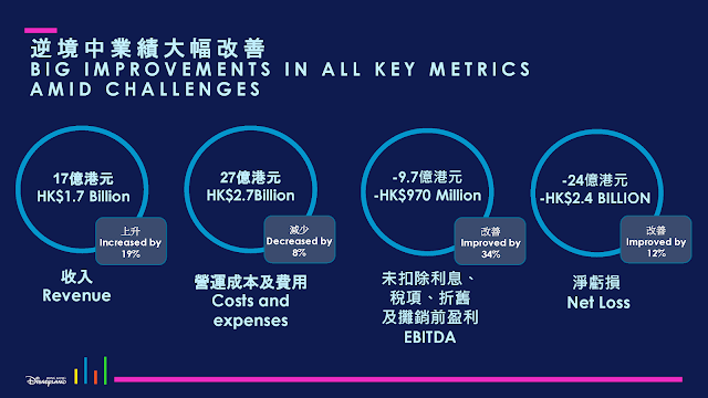 Disney, HKDL, 香港迪士尼樂園度假區 2021 財政年度業績發佈, Hong Kong Disneyland Resort Fiscal Year 2021 Annual Business Review, Momentous, 迪士尼星夢光影之旅