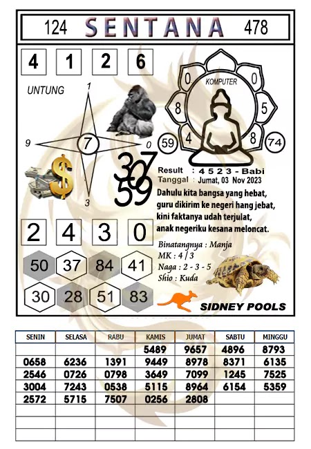 Prediksi Sentana Togel Sidney Hari Ini 03-11-2023