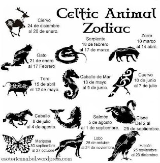 El zodiaco celta