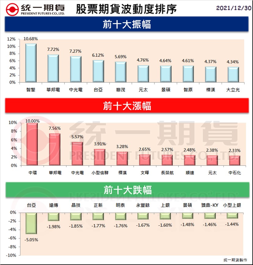 股票期貨(個股期貨)熱門股精選區_統一期貨(台中)