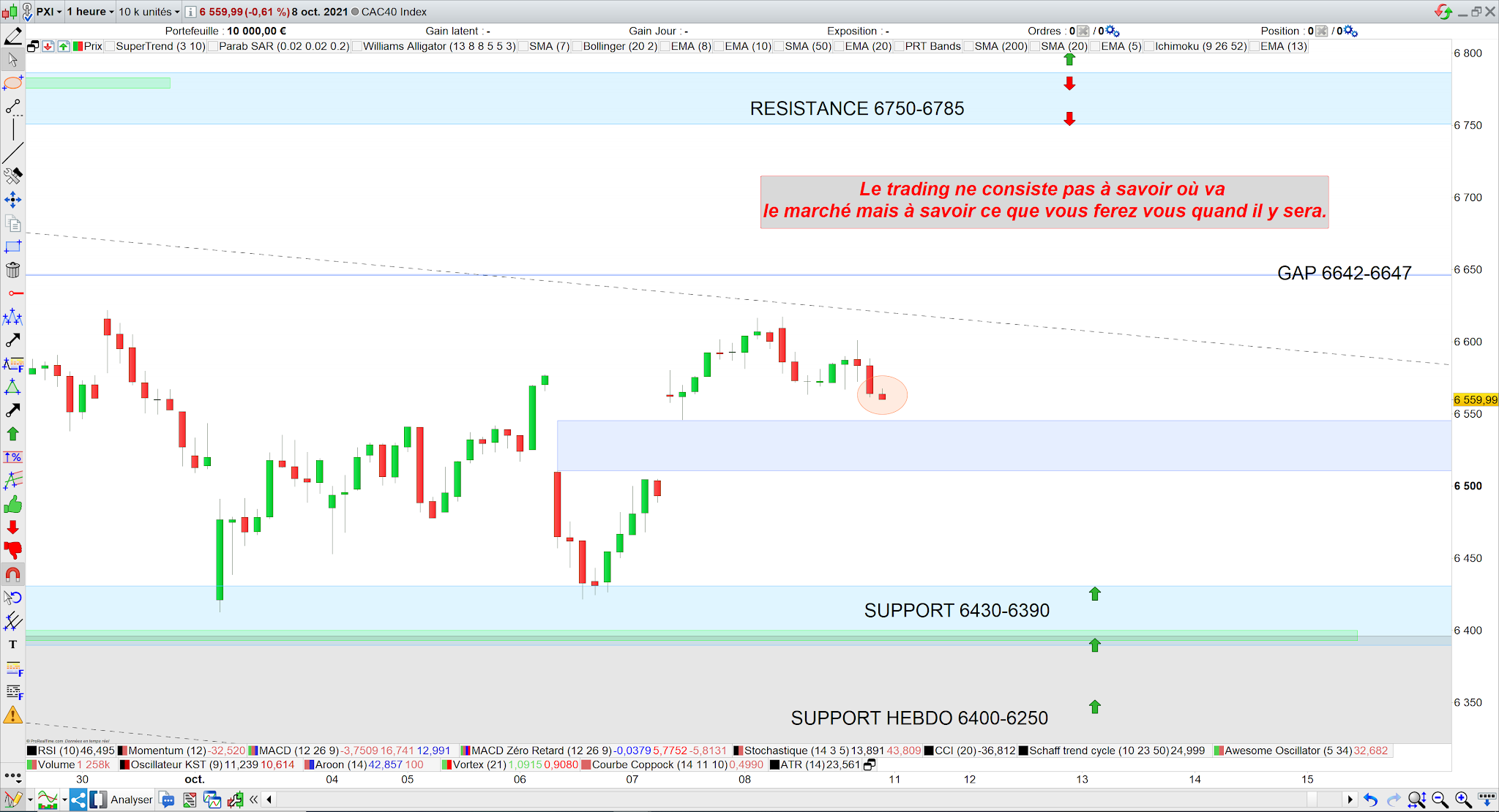 Trading cac40 11/10/21