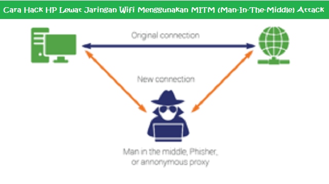 Cara Hack HP Lewat Jaringan Wifi