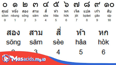 Aplikasi Belajar Bahasa Thailand