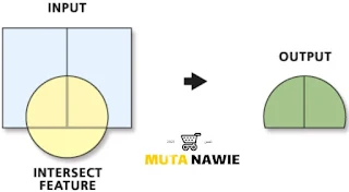 توضيح Intersect (Analysis)