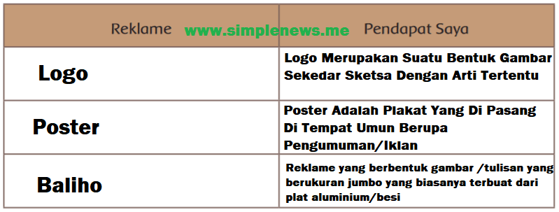 Tabel reklame dan pendapat saya www.simplenews.me