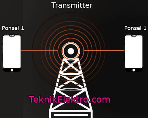 Transmitter Sebagai Pemancar