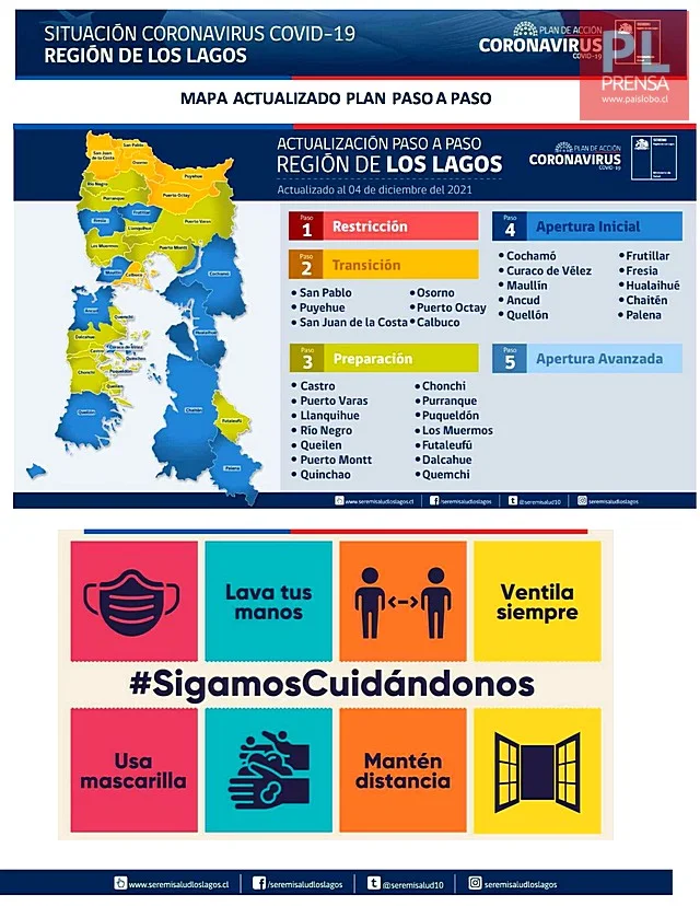 COVID19: Región de Los Lagos - Reporte del 06 de diciembre 2021