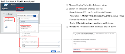 CDS Extractor, SAP S/4HANA, SAP HANA Exam, SAP HANA Exam Prep, SAP HANA Exam Preparation, SAP HANA Career, SAP HANA Guides, SAP HANA Skills, SAP HANA Jobs