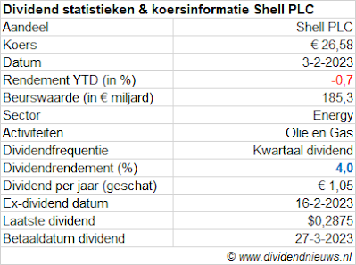 dividendinformatie aandeel shell
