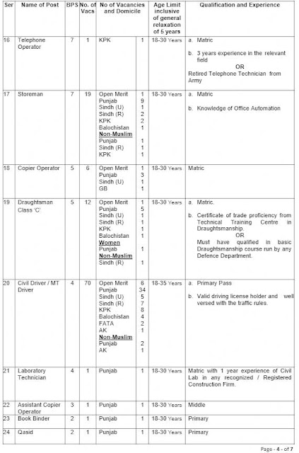 Today 900+ govt jobs MES Jobs 2022 Advertisement New vacancy - Military Engineering Services MES Jobs 2022